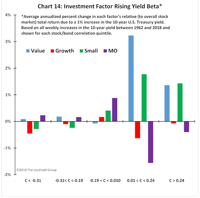 Article Chart